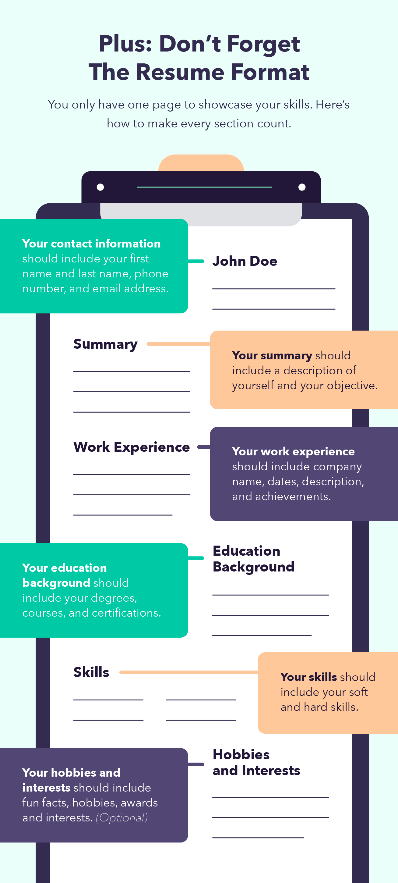 An illustration of an annotated resume describes what to include in each section of your first job resume.